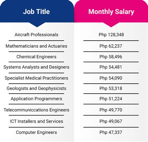 jobstreet ph|Jobs in Philippines .
